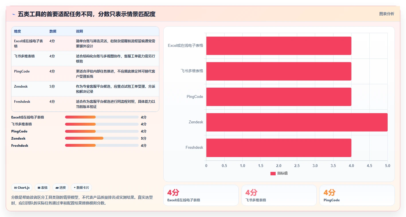 2026年客服效率新标准：5大客服工作进度表工具深度对比