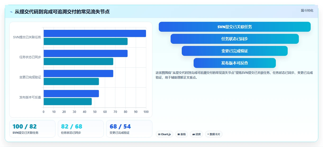 提升协作效率:2026年值得尝试的8款SVN项目管理工具盘点