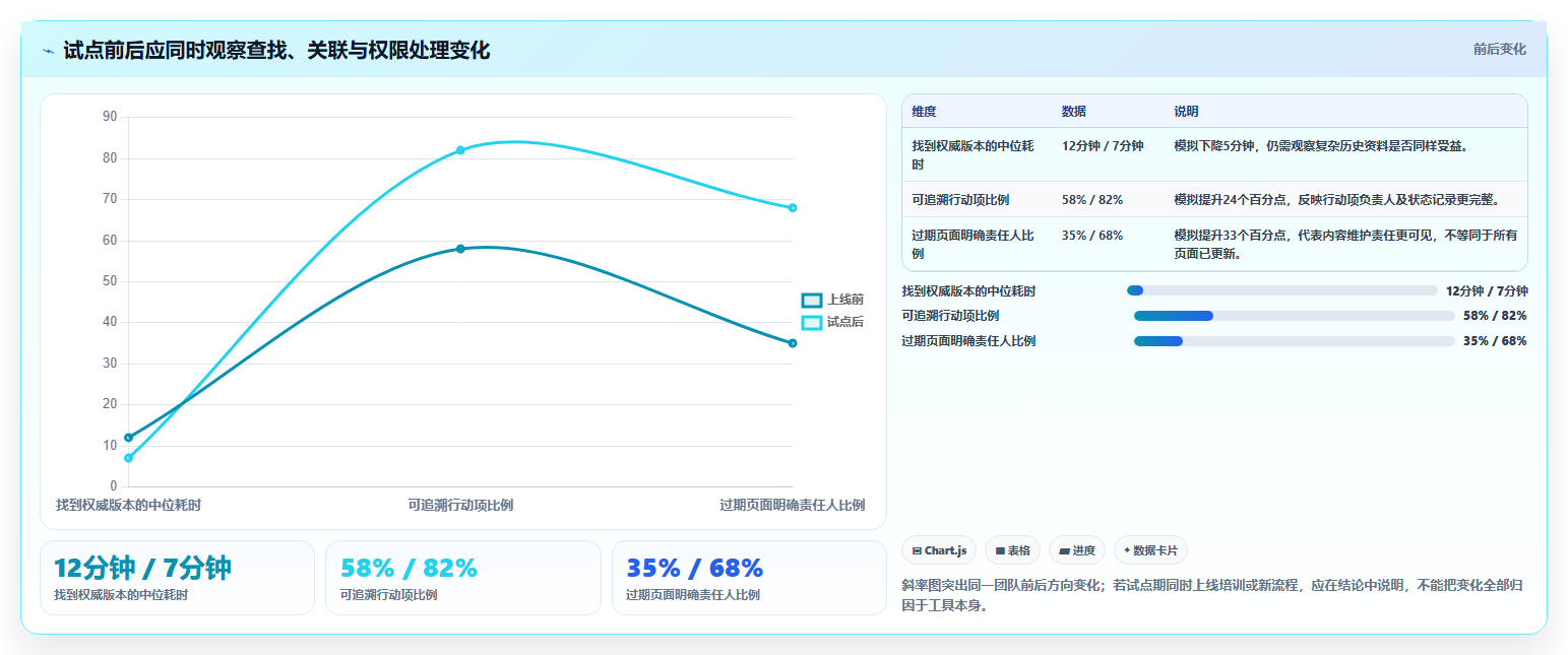 2026年效率革命：6大PingCode在线文档系统工具对比与选择指南