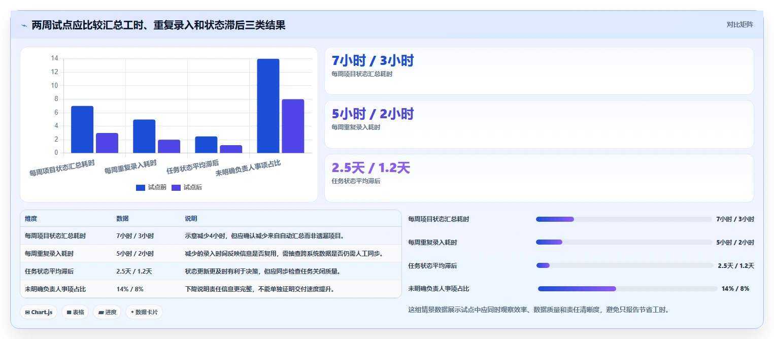 2026年效率之选:6款顶级java开源项目管理系统工具对比