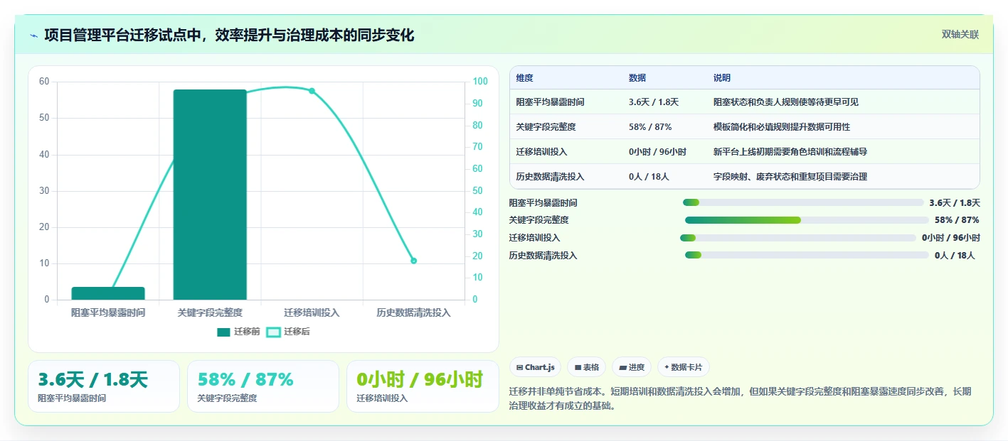 2026年效率之选:6款顶级项目管理开发任务表模板工具全面对比