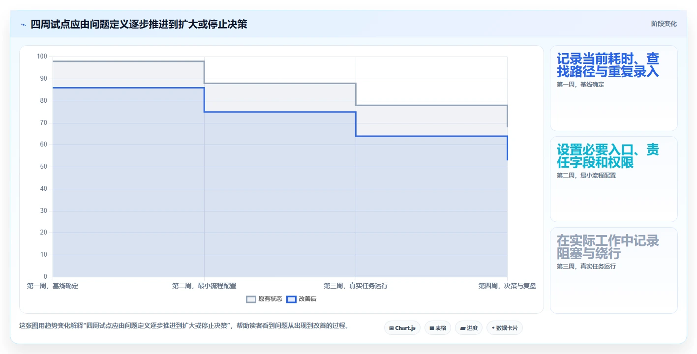 远程办公新时代：2026年5个顶级团队共享工作平台推荐