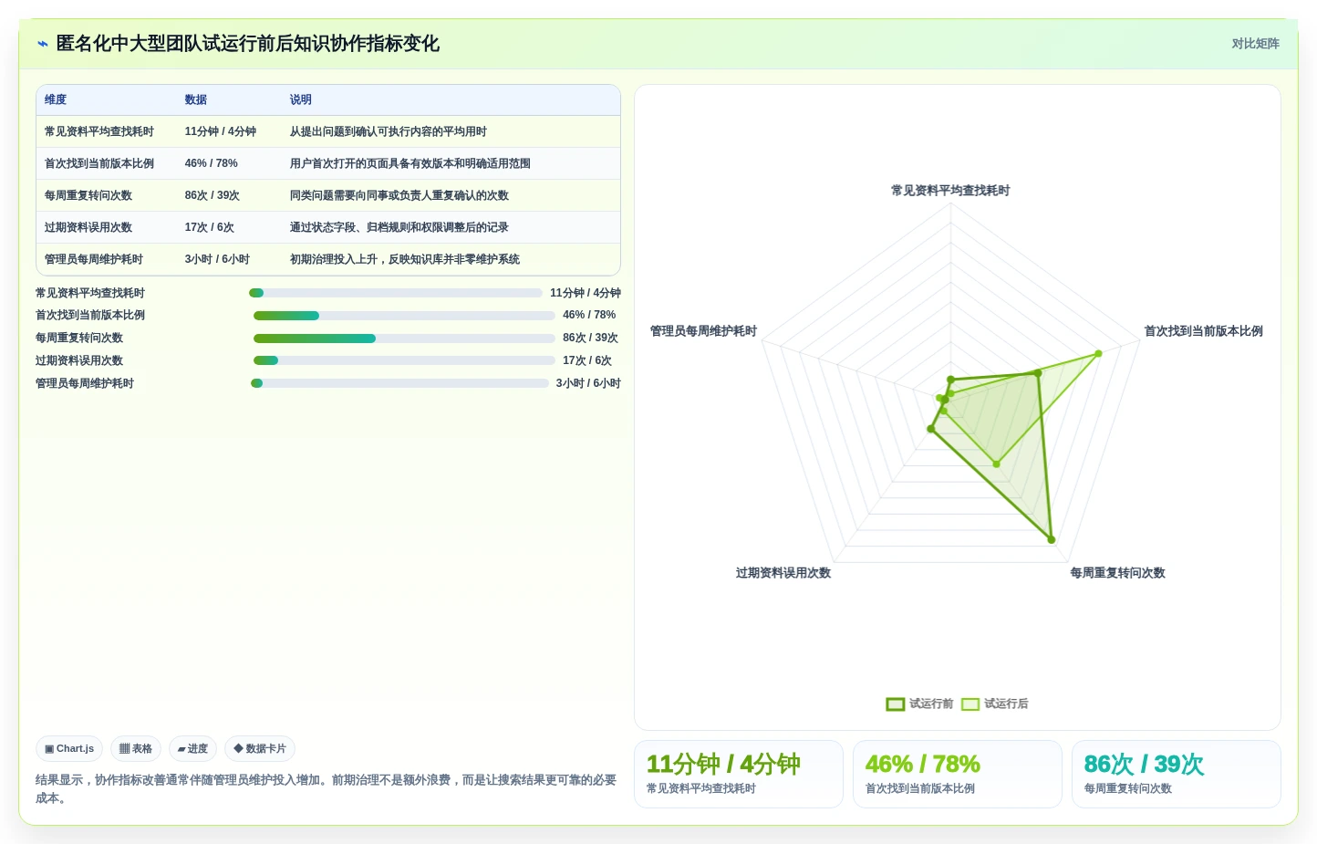提升团队协作:2026年不可错过的5大知识库小工具推荐
