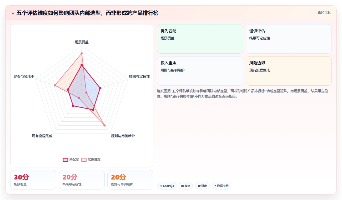 字段校验测试用例选型指南：2026年5款最佳工具推荐