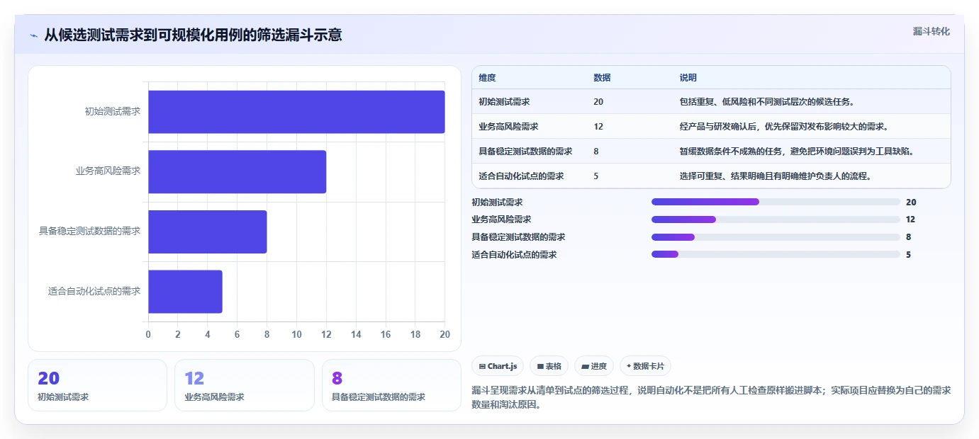 企业必备！2026 年最受欢迎的 5 款黑盒测试工具盘点