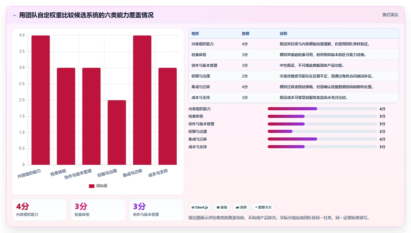 智能协作新时代：如何挑选最适合你团队的悟空知识库管理系统？
