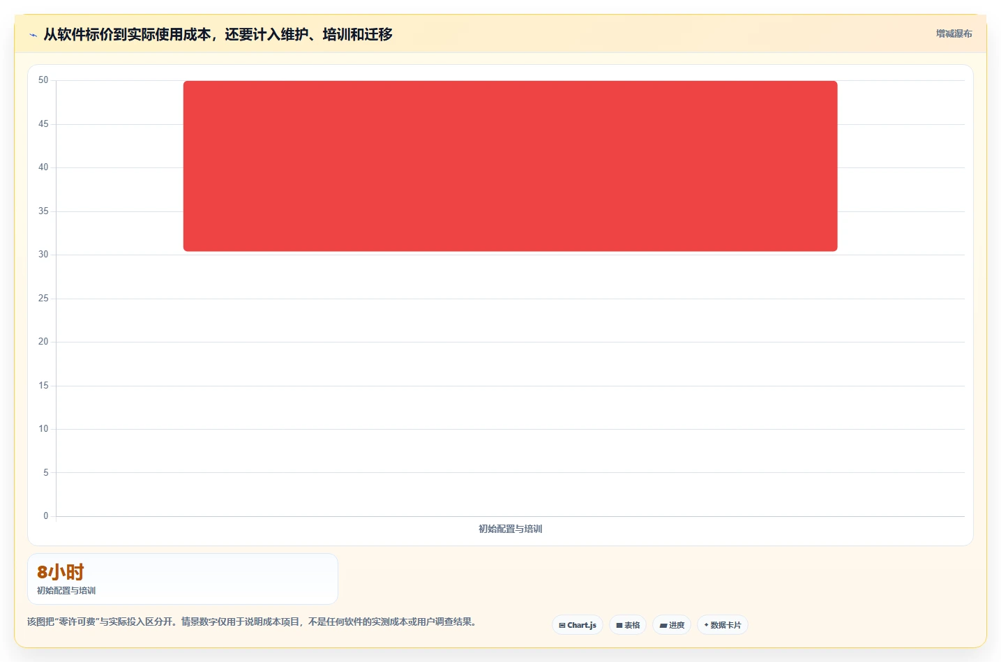 甘特图制作软件选型指南:2026 年必备的 6 大工具
