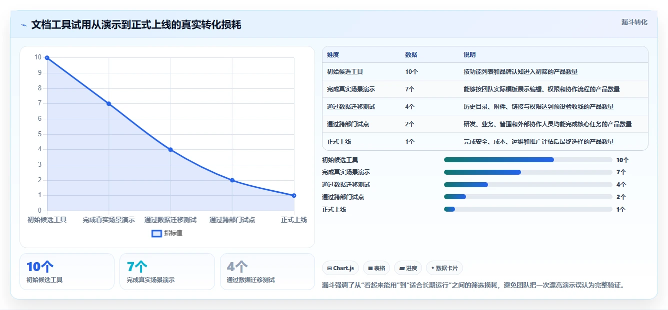 2026年效率之选:8款顶级在线文档工具全面对比