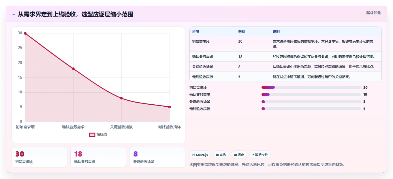 企业安全的产品管理系统怎么选：2026核心评估维度与选型清单