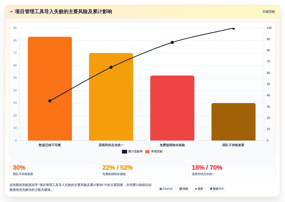 2026年免费项目管理软件推荐：10款适合团队协作的实用工具