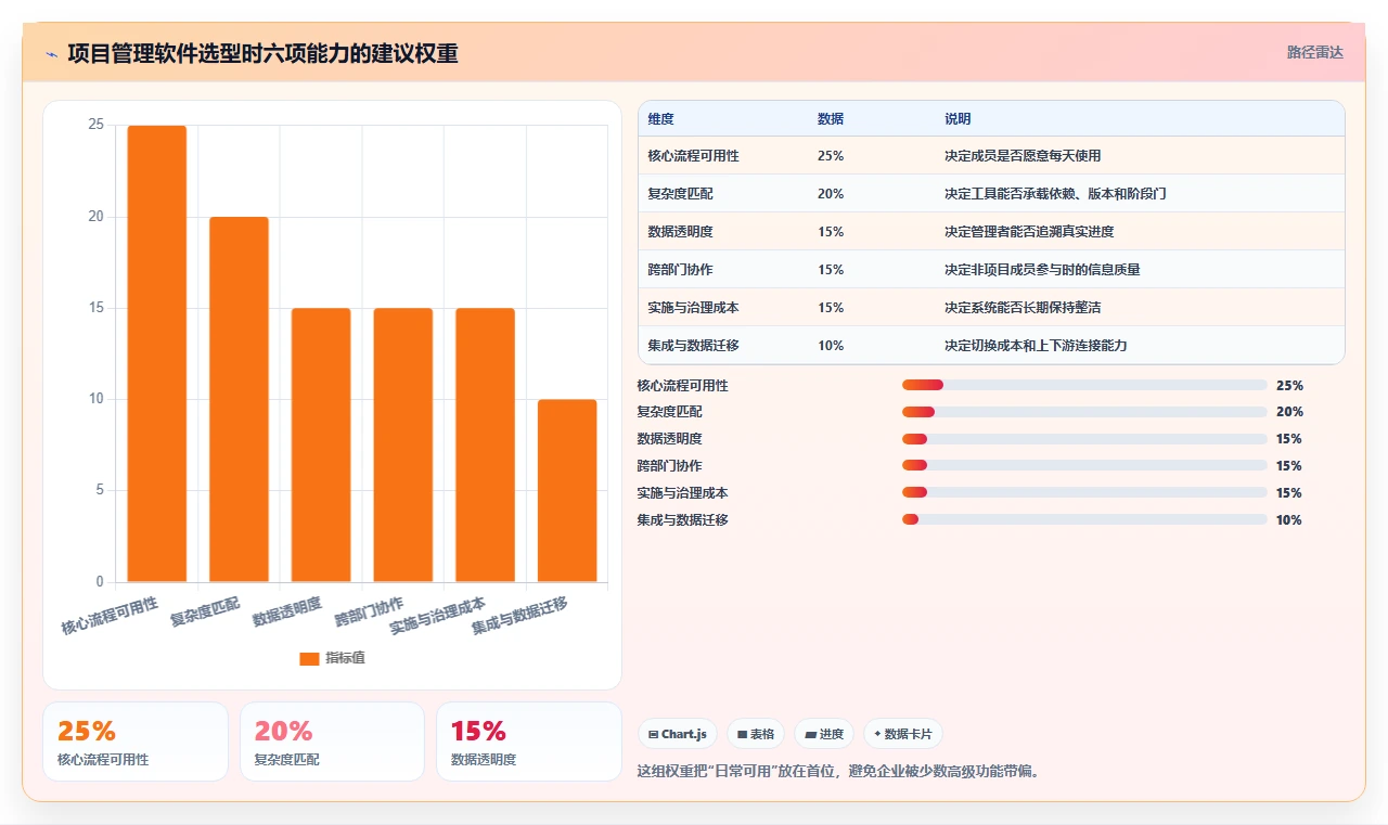 2026项目管理软件哪个好用？五款主流工具深度测评与选型指南