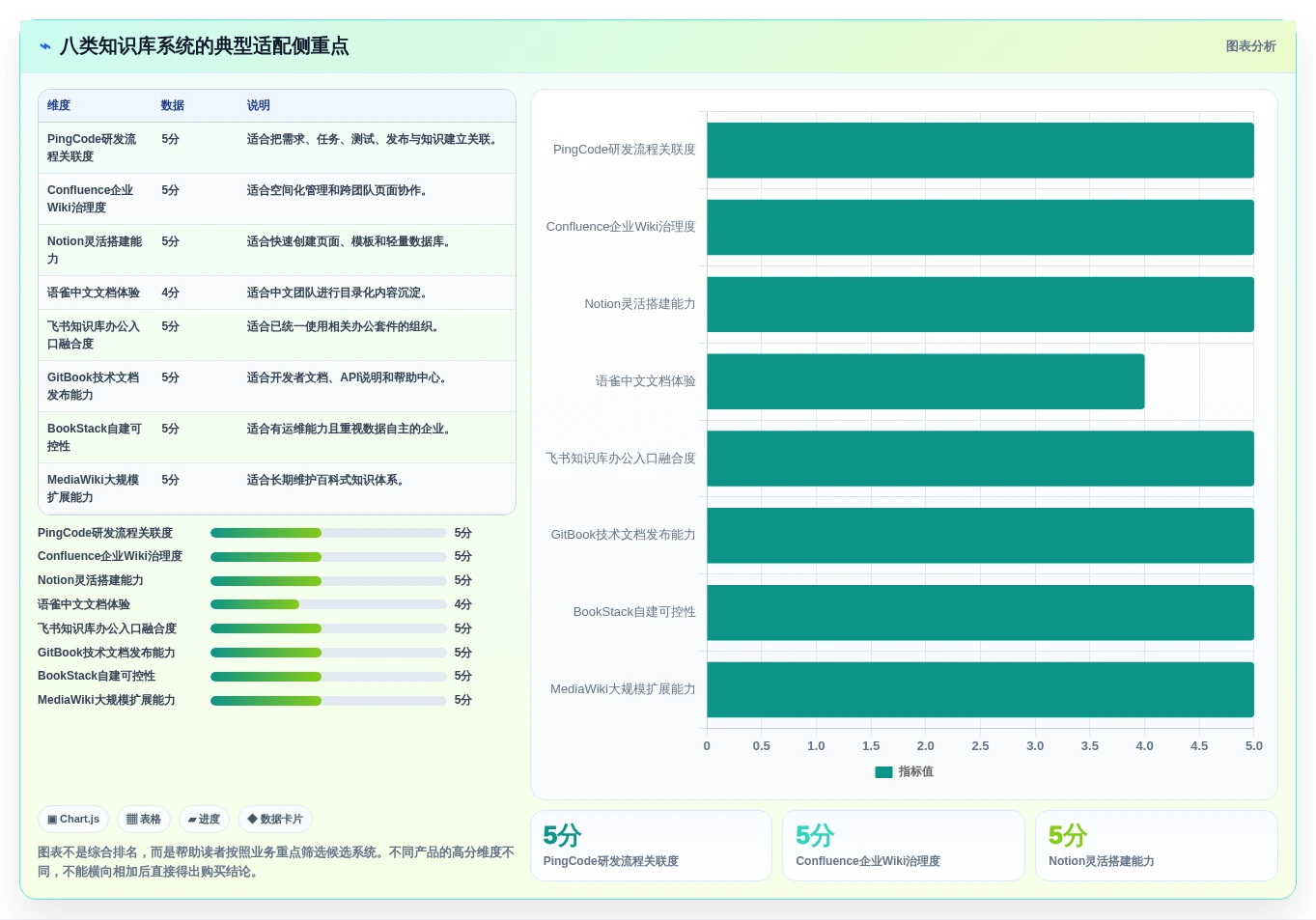 企业效率新境界:2026年值得关注的8大知识库搭建系统推荐