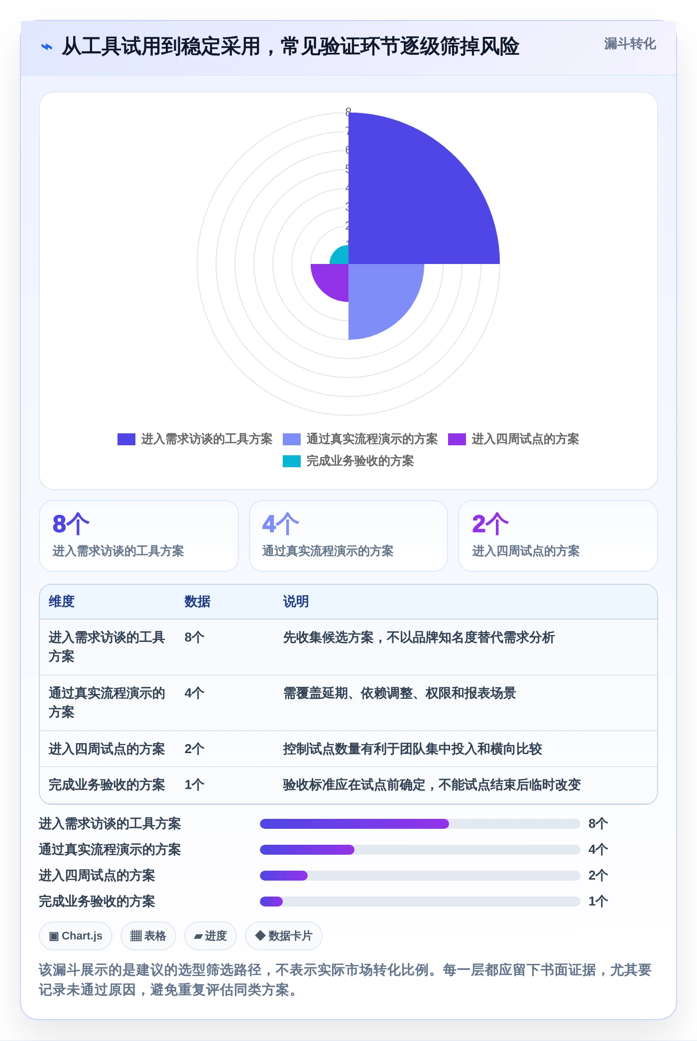 项目经理必读:2026年最受欢迎的8款项目进度计划管理表工具盘点