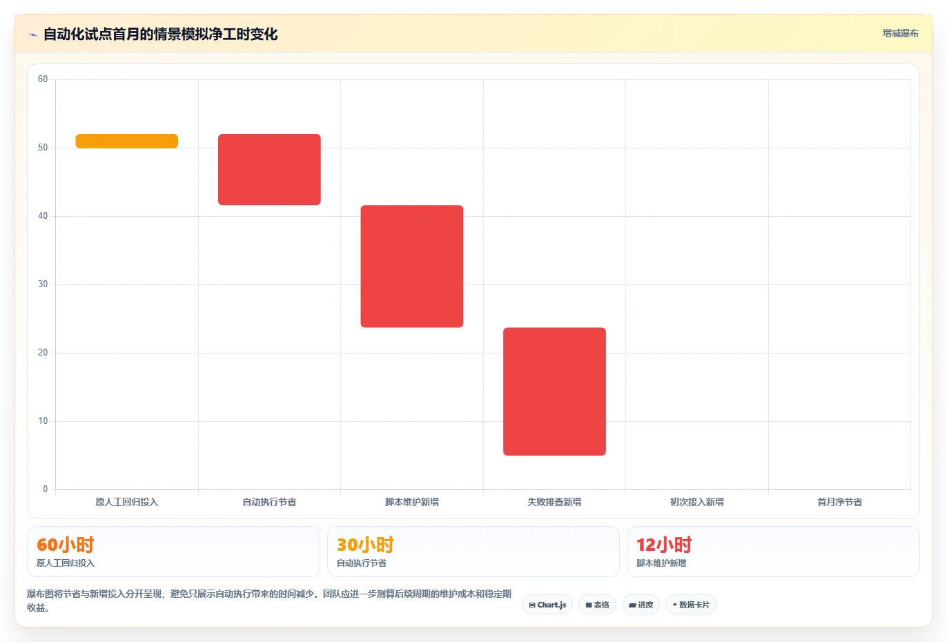 腾讯testin选型指南:2026年8大必备工具助力项目效率提升