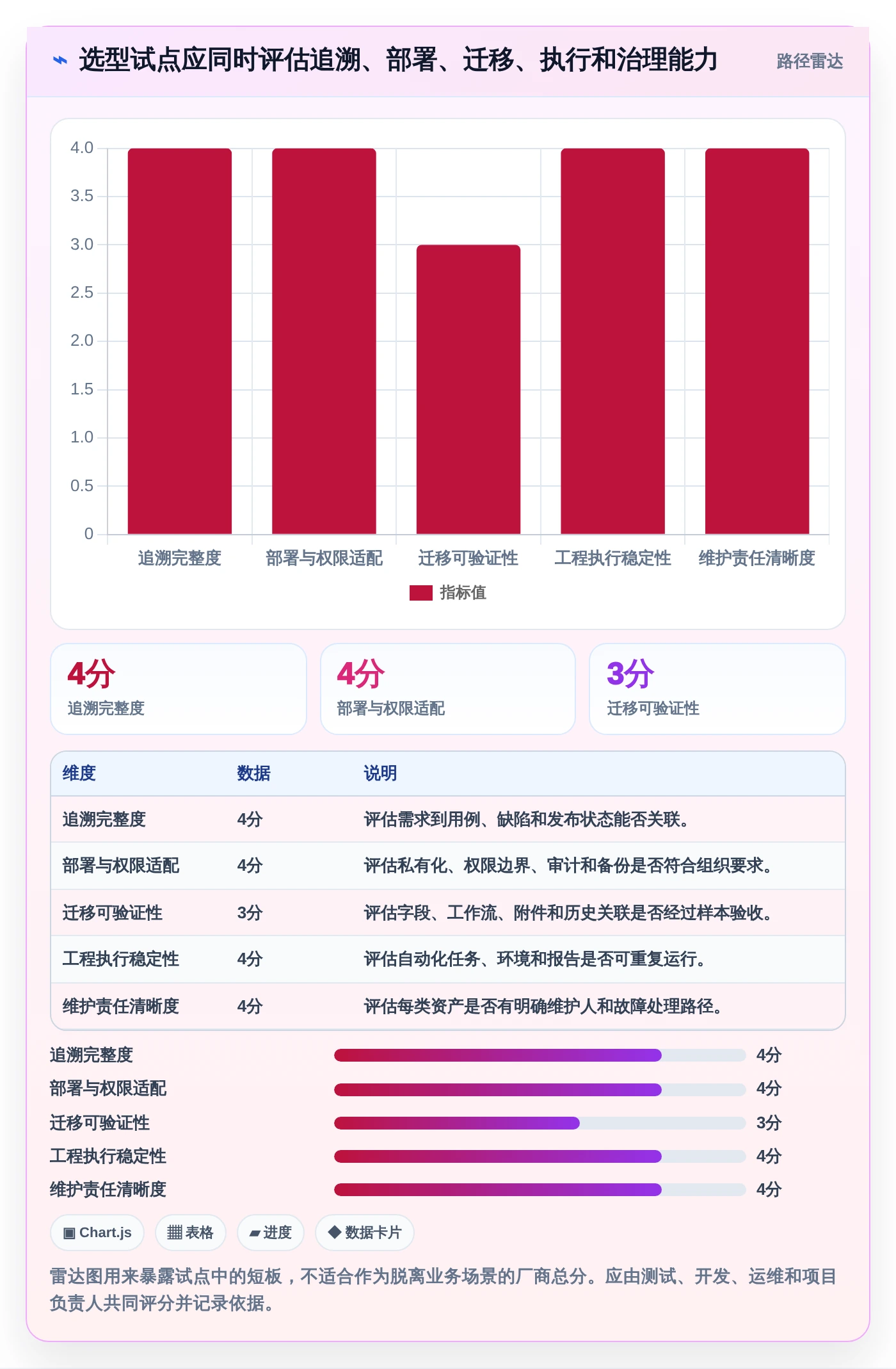 提升测试效率:2026年最值得关注的5款测试项目里使用了哪些工具如何使用的