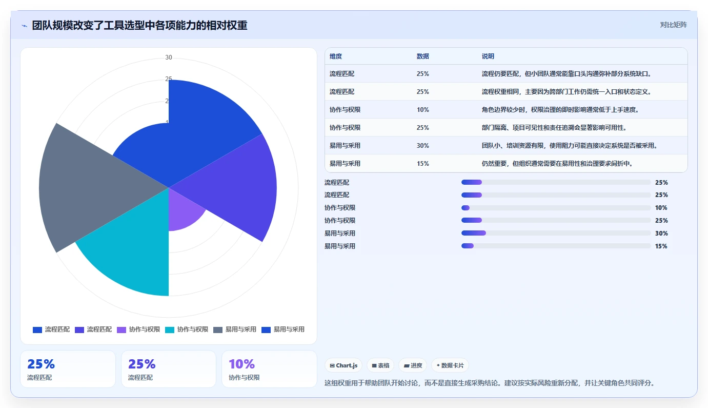 2026年产品管理工具大盘点:6款提升效率的必备神器
