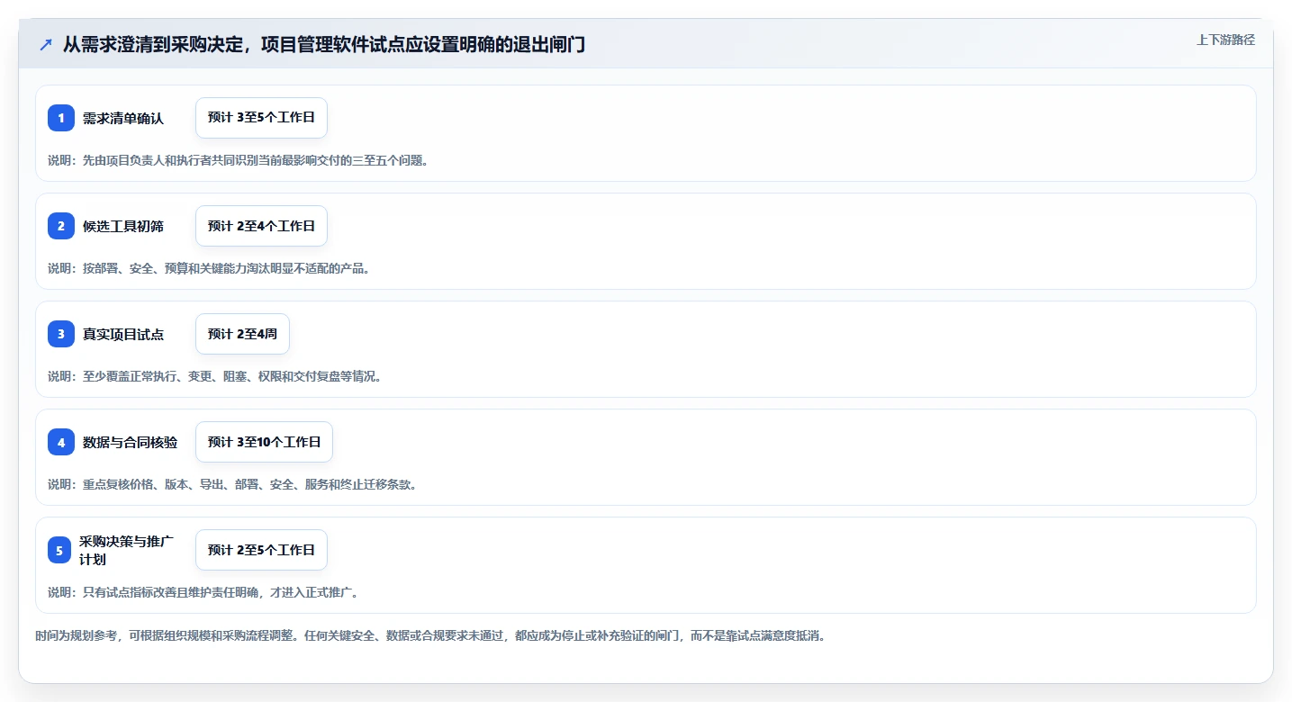 2026年常用的项目管理软件排行榜与核心功能深度测评