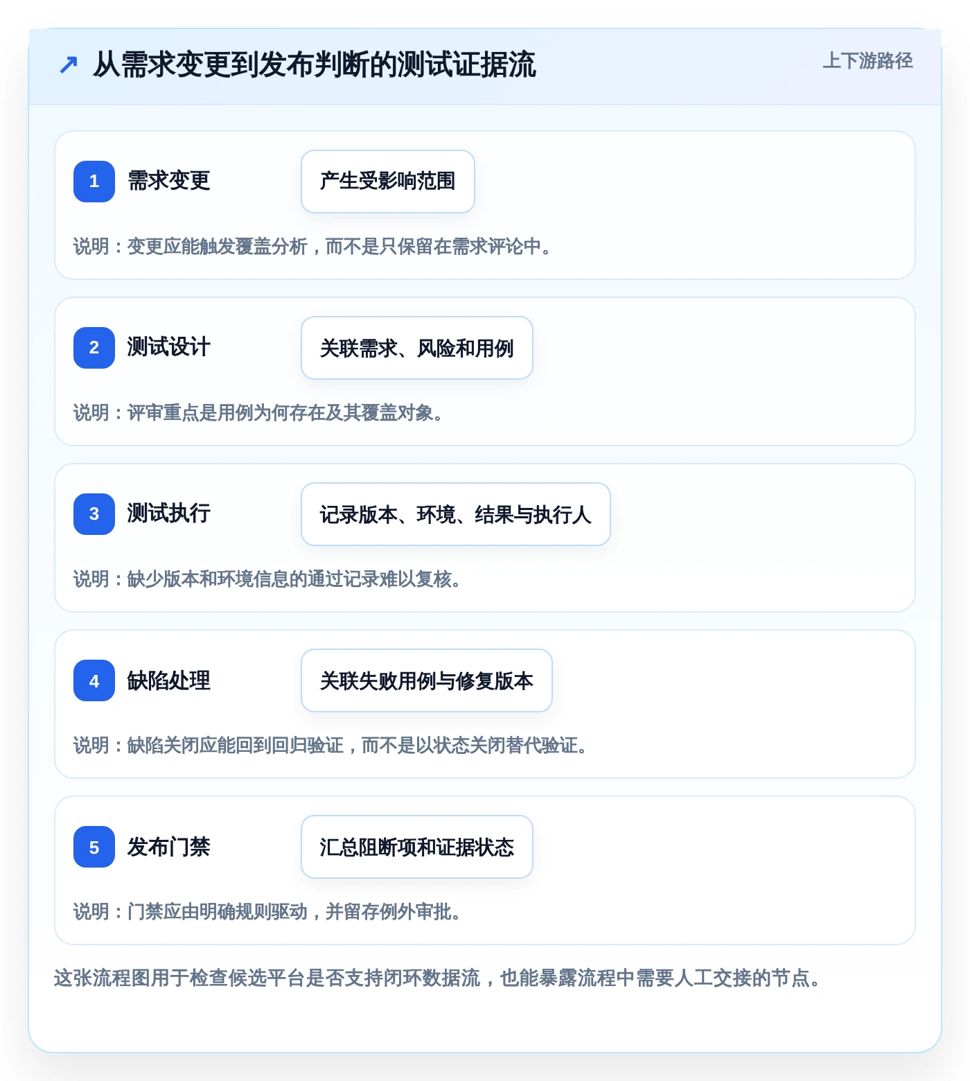 优化研发流程：2026年度7款顶级测试流程管理平台深度评测