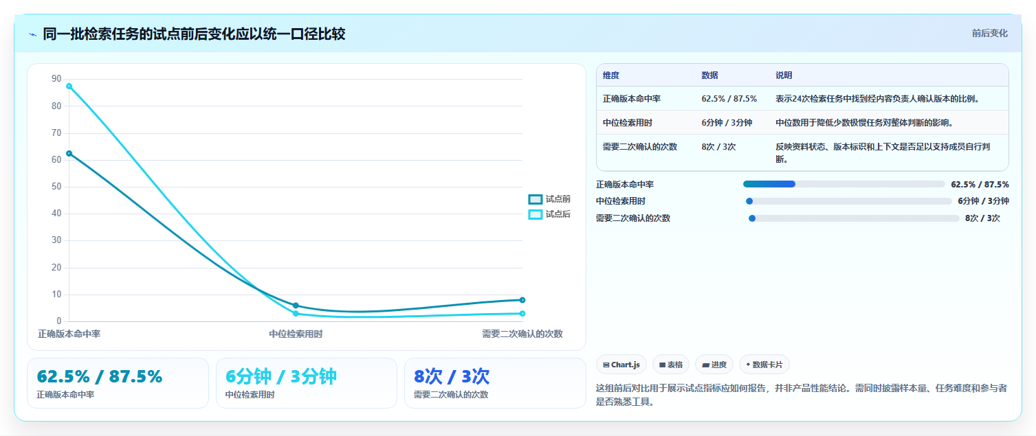 项目经理必读:2026年最值得投资的5款文档库管理工具