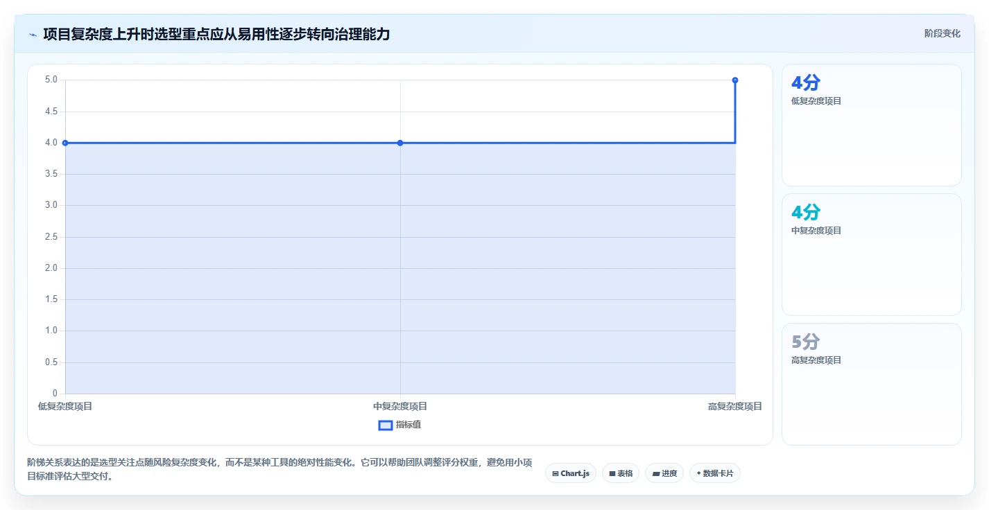 2026年项目管理新趋势：6款顶级甘特图AI软件绘制工具深度对比
