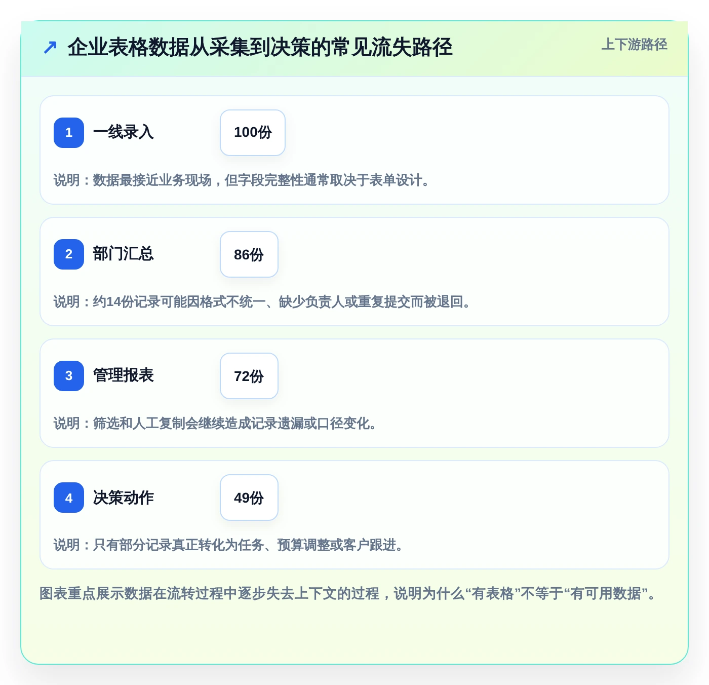 数据管理新趋势：2026年最值得投资的8大电子表格管理软件