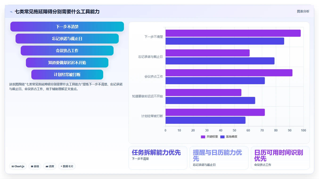 告别拖延：2026年mac时间管理软件选购指南 – 7款精选推荐