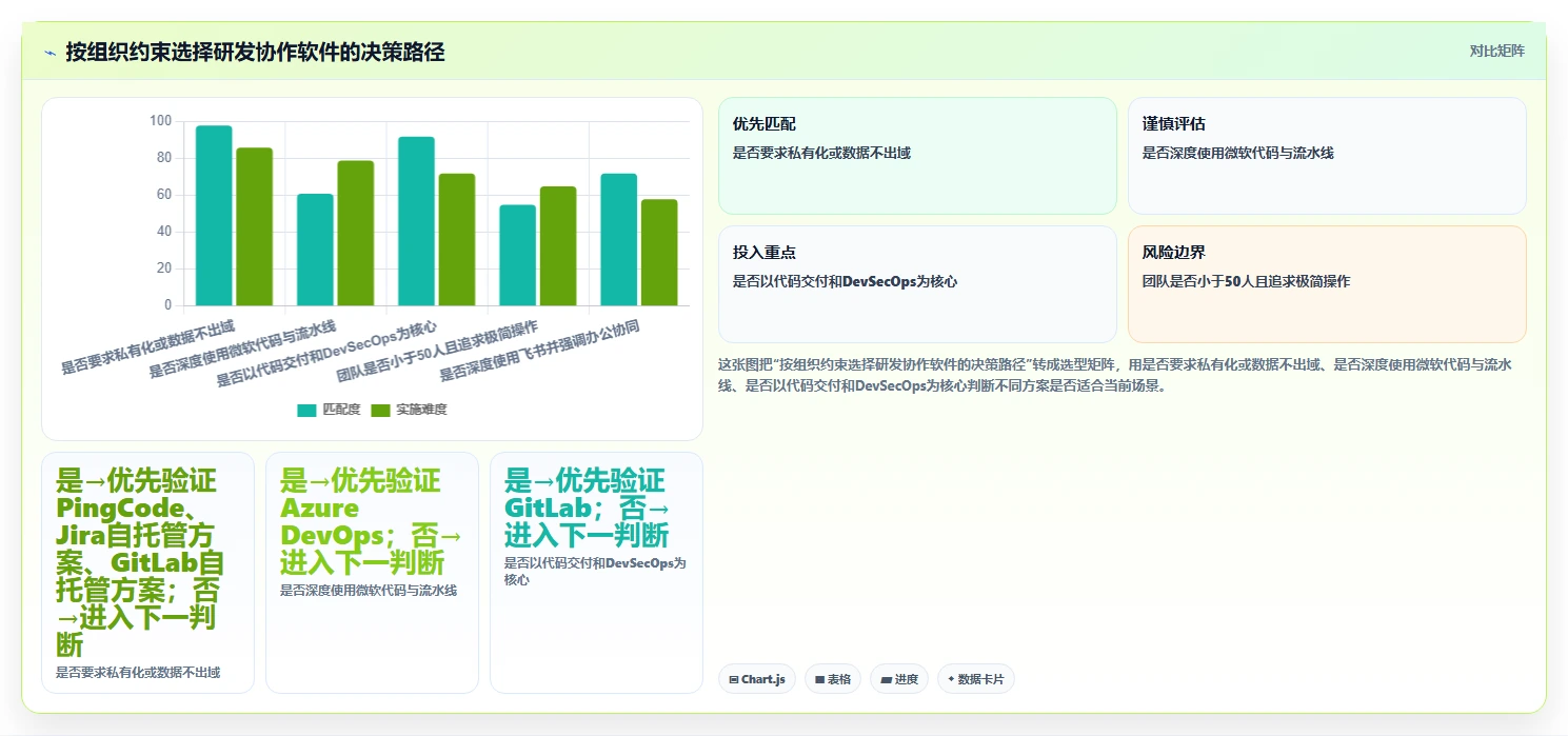 2026年效率之选:6大软件研发协作软件工具深度对比