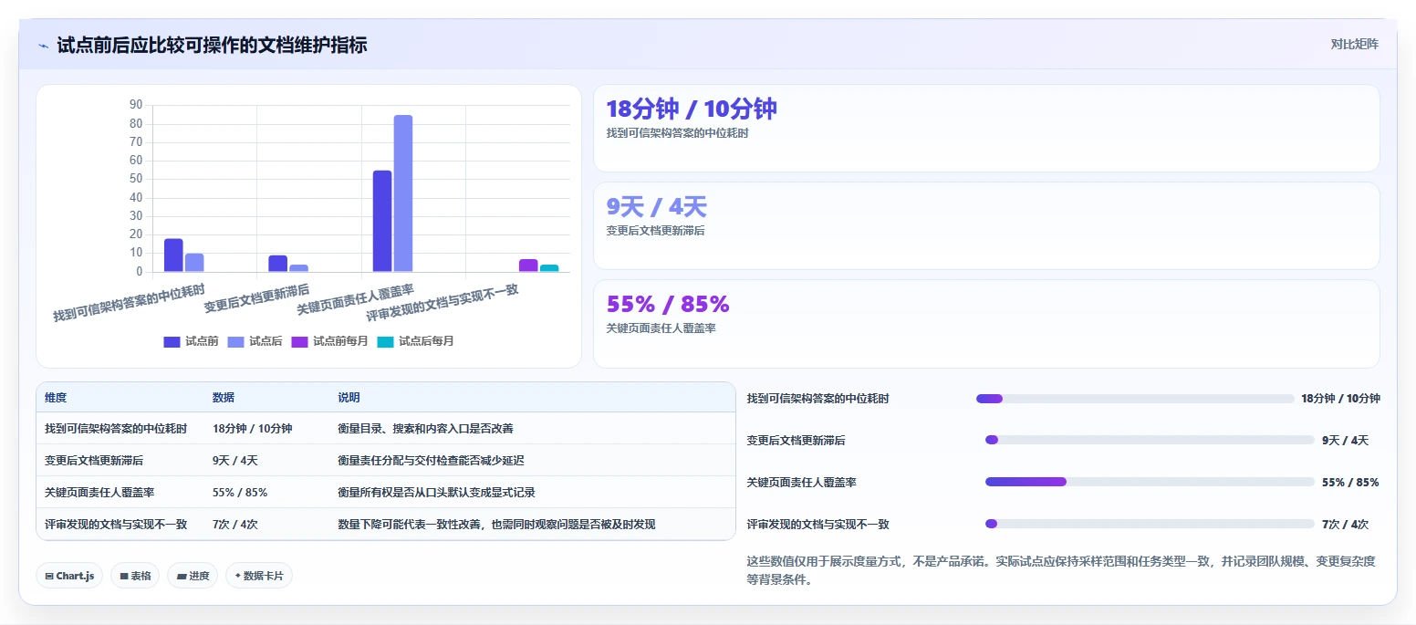 如何选择最佳架构文档工具?2026年项目管理必备指南