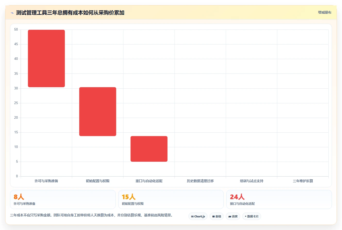 2026年自动化测试用例管理工具大盘点：6款提升效率的顶级选择