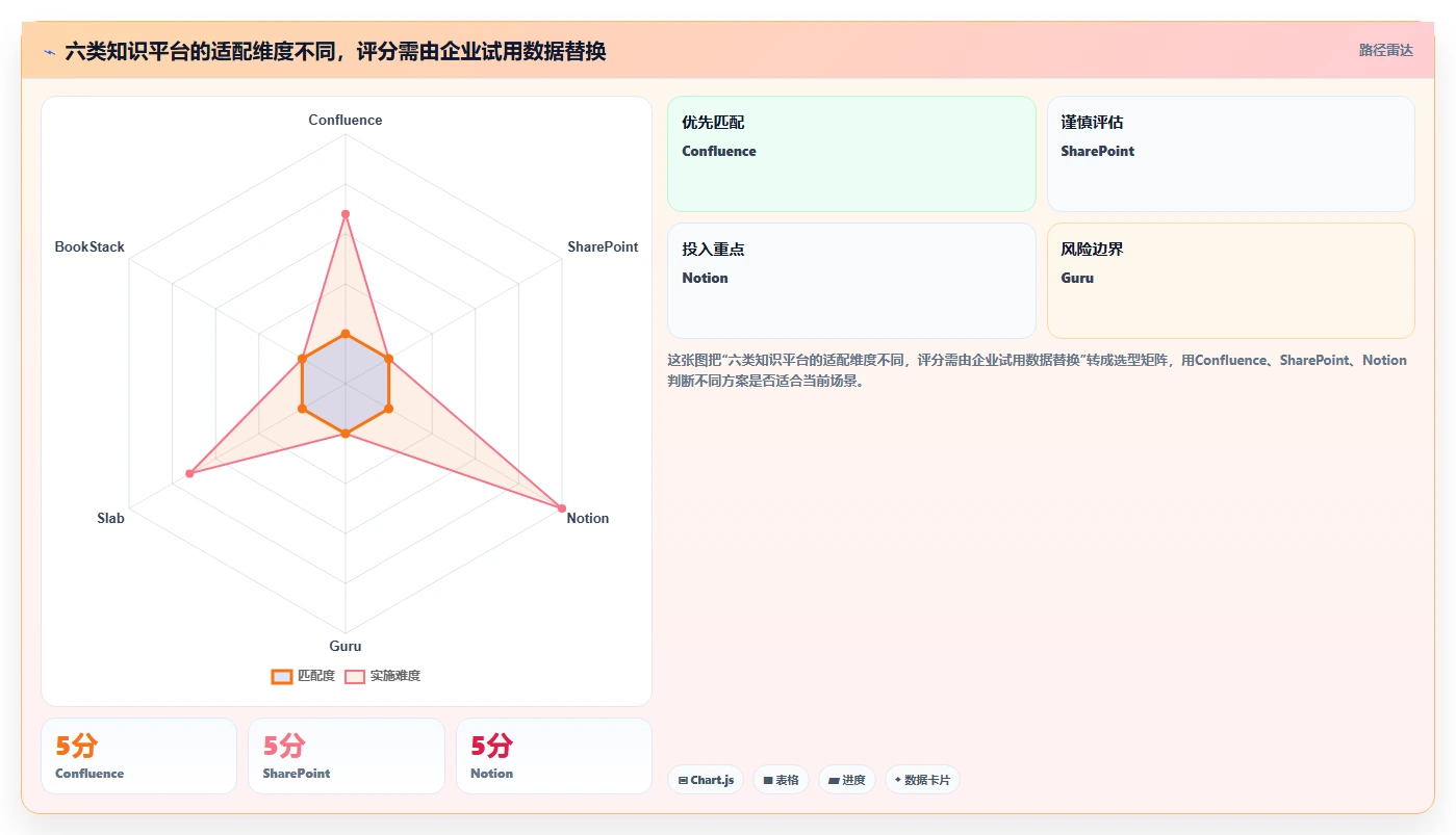 2026年企业知识库管理平台选型指南:6大顶级工具深度对比