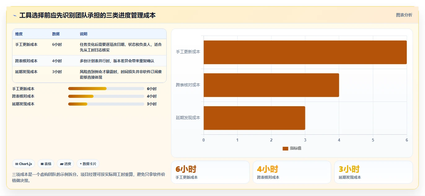 项目经理必读：2026年最受欢迎的8款项目进度计划管理表工具盘点