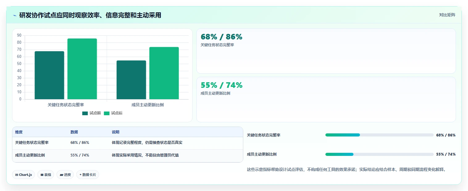 如何选择适合你的项目经理工具？2026年最新8款工具盘点