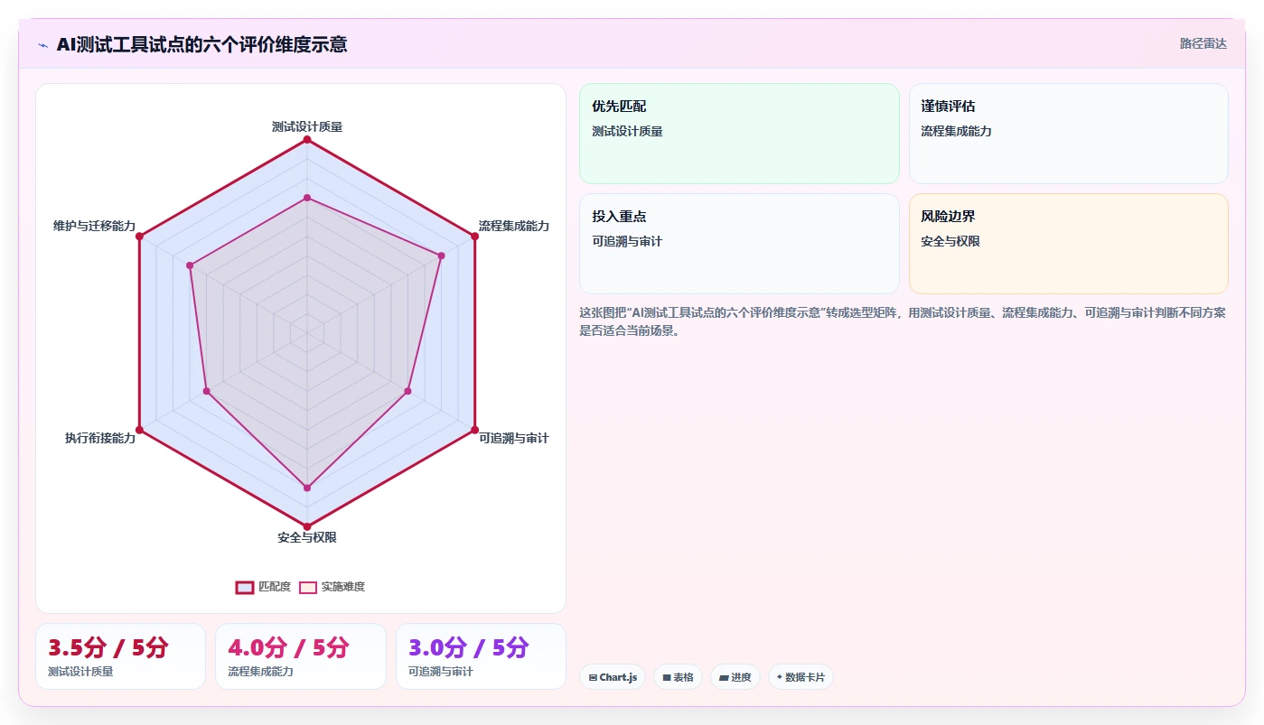 AI测试革新:2026年ai写测试用例用什么工具选型指南,助力研发效率提升