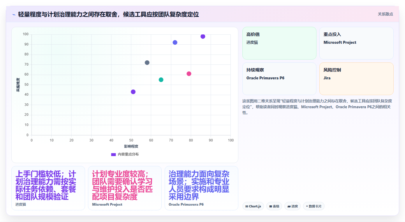 2026年项目管理必备:6款顶级进度计划的工具深度对比