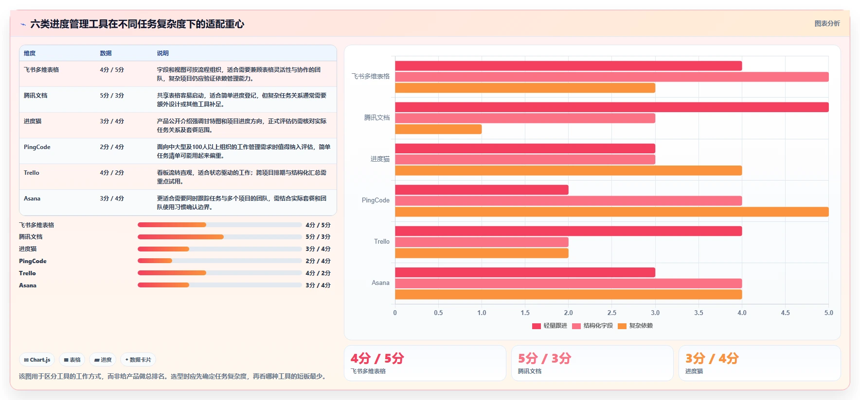 2026年效率之选：6款顶级在线工作进度表工具全面对比