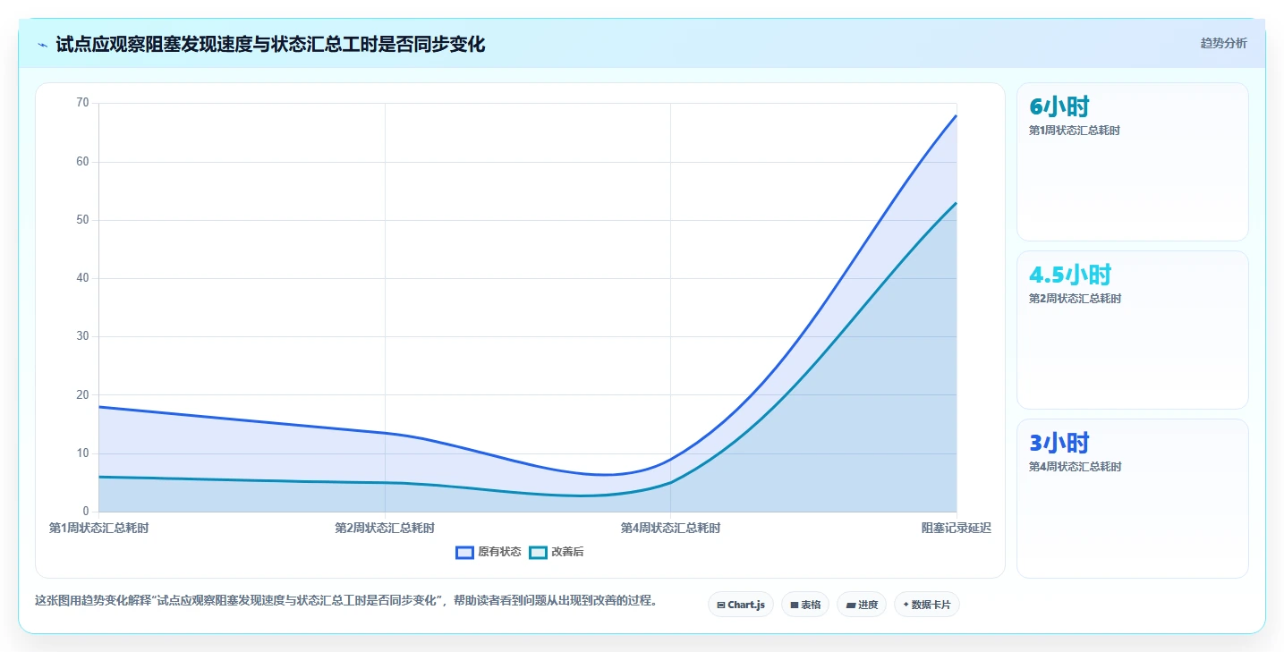 提升项目管理效率:2026年值得关注的6款在线协作工具分析