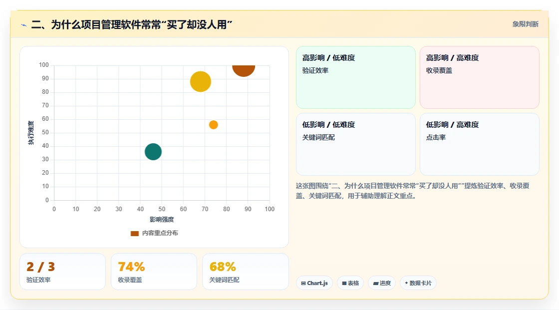 二、为什么项目管理软件常常“买了却没人用”