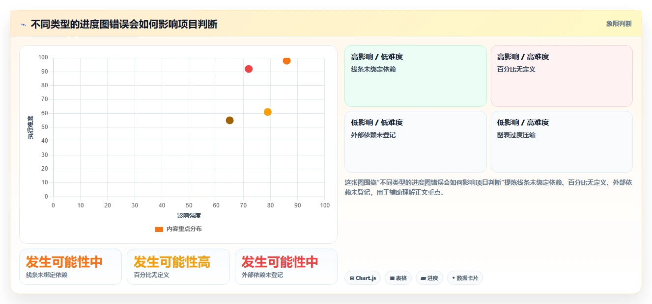 项目经理必看：2026年7款进度计划地铁图什么软件推荐，让项目进度一目了然