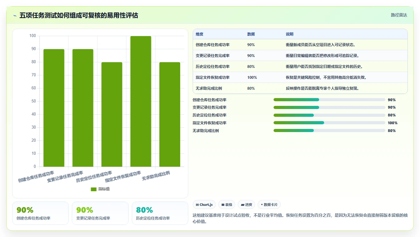 项目经理必读:2026年5大单机版本管理系统工具选型指南