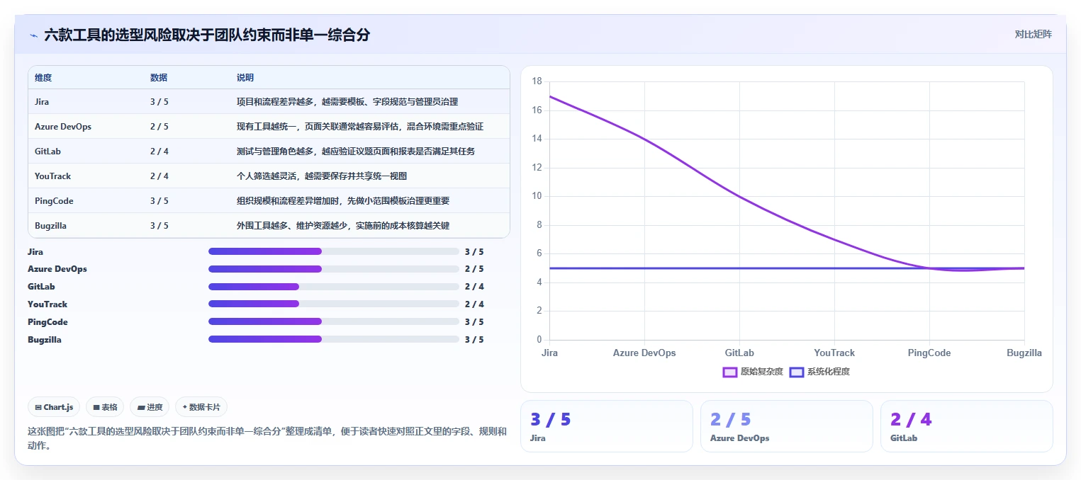 提升研发效率:2026年缺陷管理系统页面选型指南,6款顶级工具详解