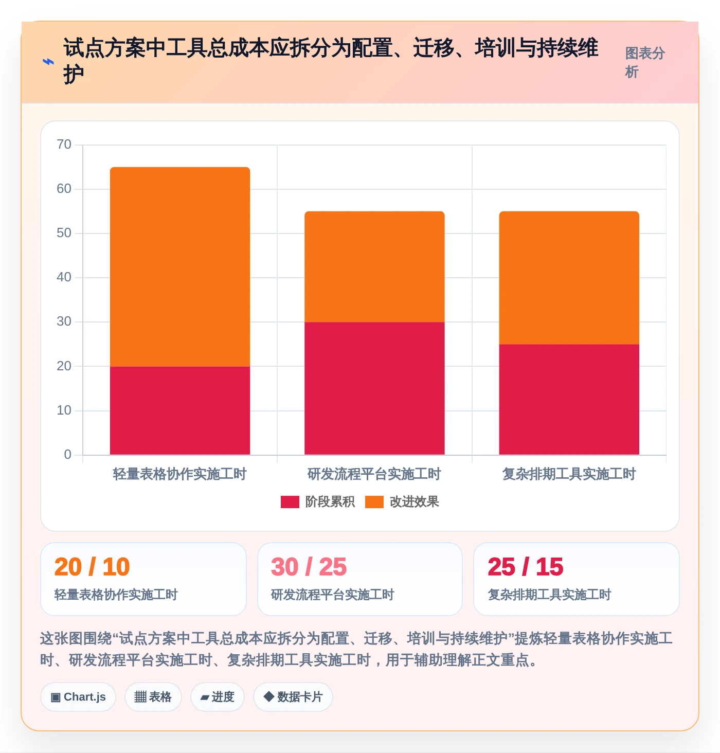 提升研发效率:2026年度7款热门项目方案规划表工具推荐