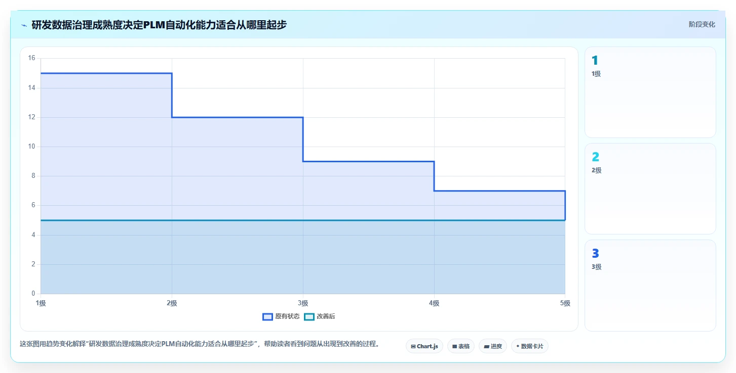 2026年国产PLM系统选型指南：5款主流产品研发管理平台深度对比