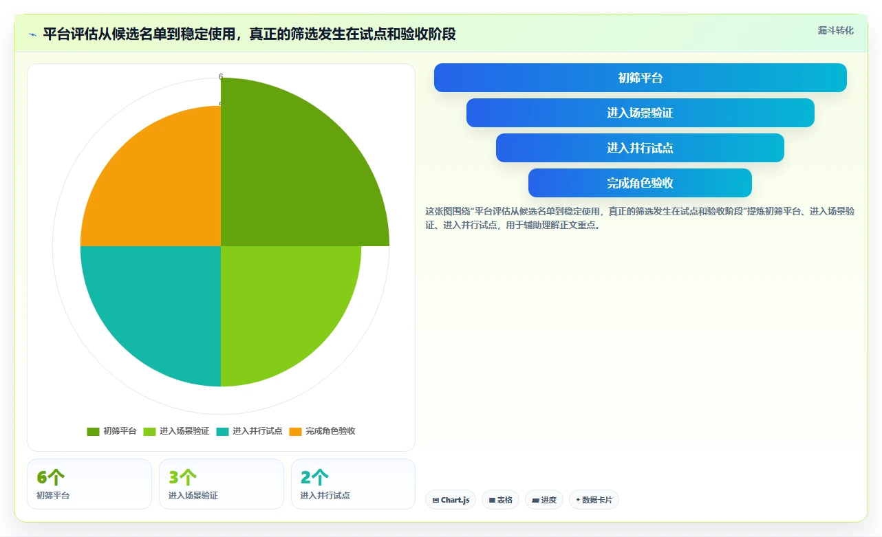2026年效率之选：6大团队协作管理平台全面对比