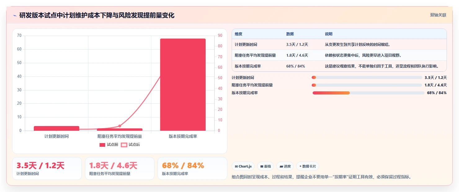 远程办公新选择:2026年最受欢迎的7款云端甘特图工具盘点