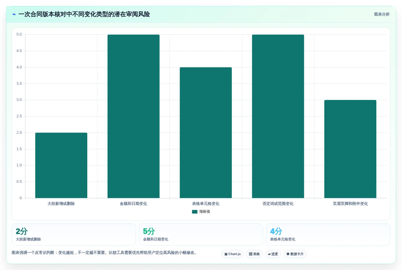 效率提升利器:2026年最受欢迎的5大文档在线比较工具推荐