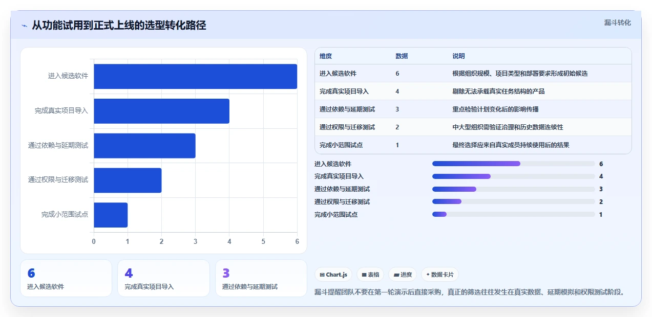 2026年项目管理必备:6大进度计划表编制软件全面对比