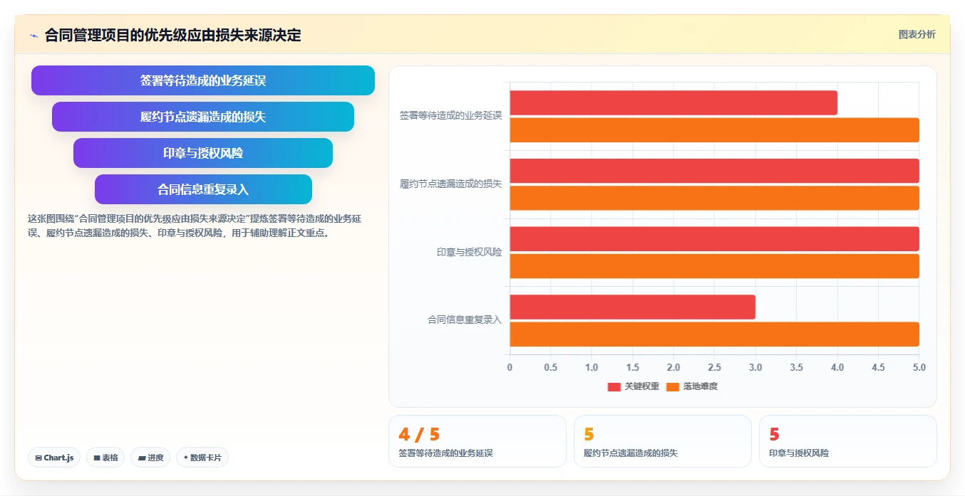 选择困难症？2026年项目合同管理软件Top5对比指南