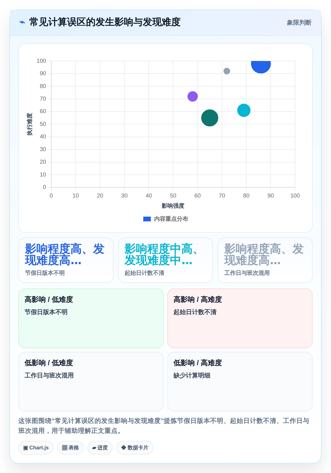 选对工具事半功倍:2026年工期日历计算在线计算工具选购指南