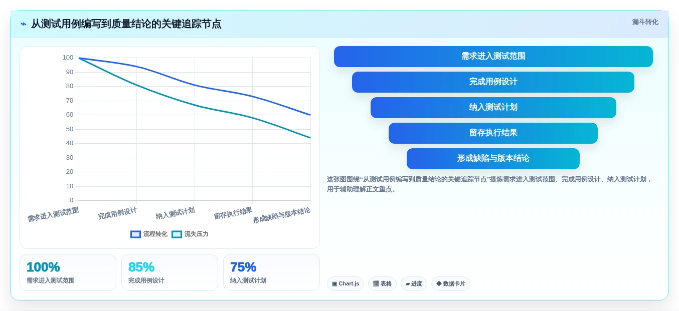 测试团队必备:5大免费的测试用例管理工具选型指南(2026版)