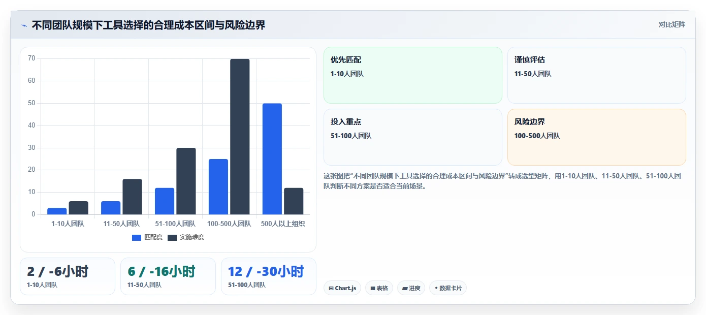 项目管理新趋势:2026年最受欢迎的7款表格任务提醒推荐